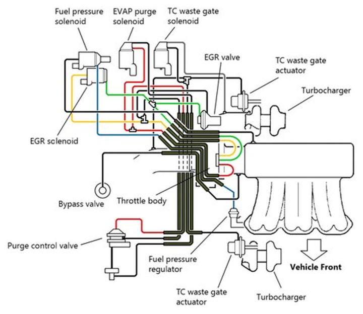 Mechanischer BoostController 3000GT